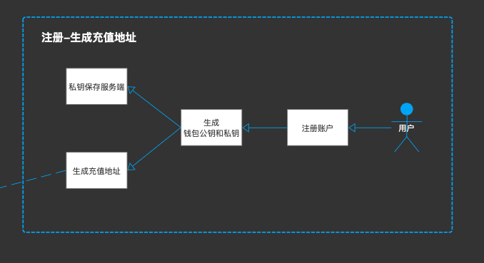 产品经理，产品经理网站